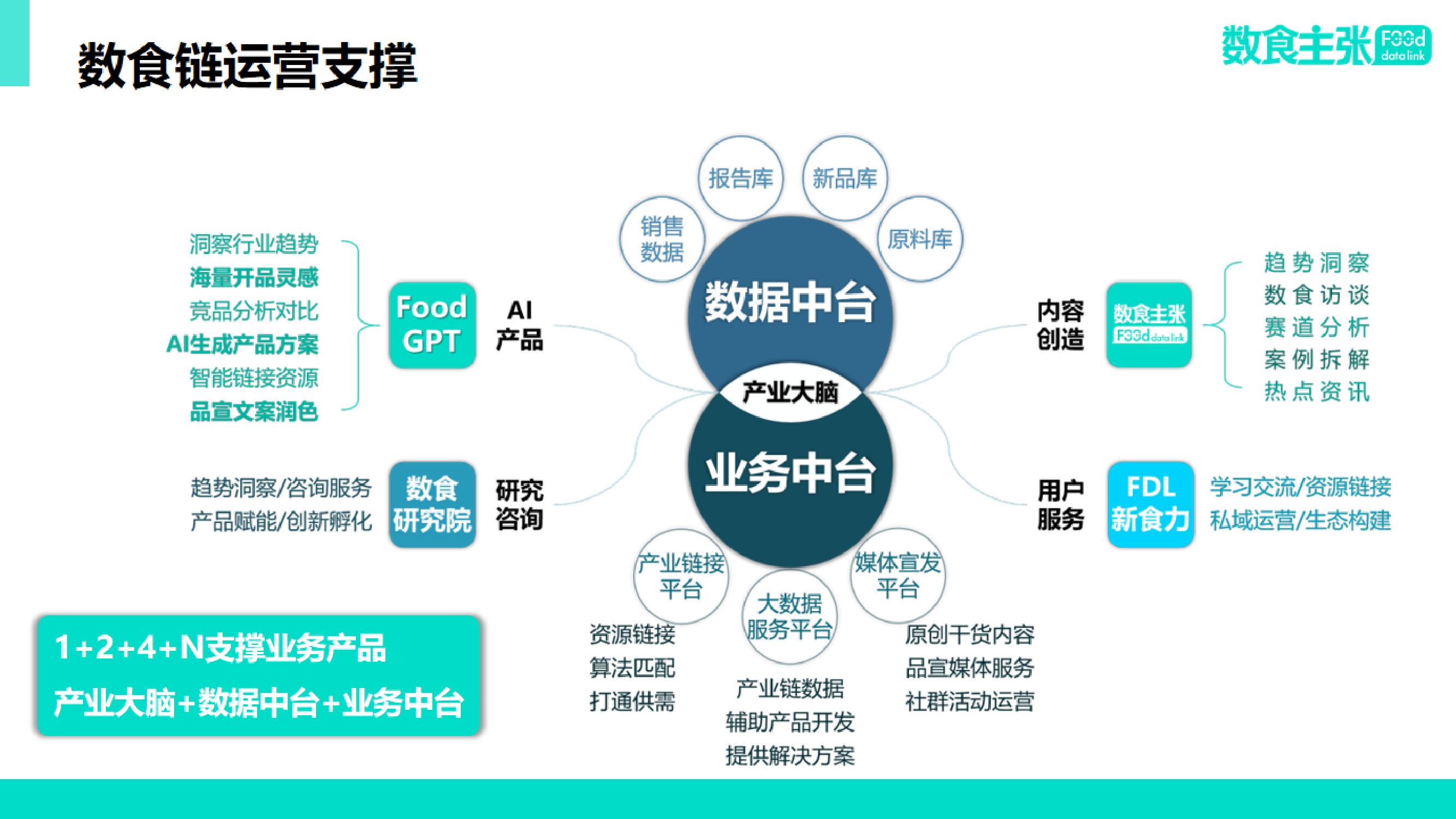 FDL2024年青少年营养健康食品饮料趋势分析报告35页